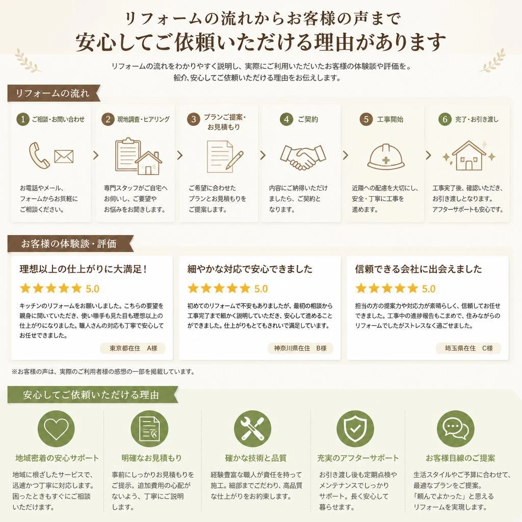 施工の流れとお客様の声