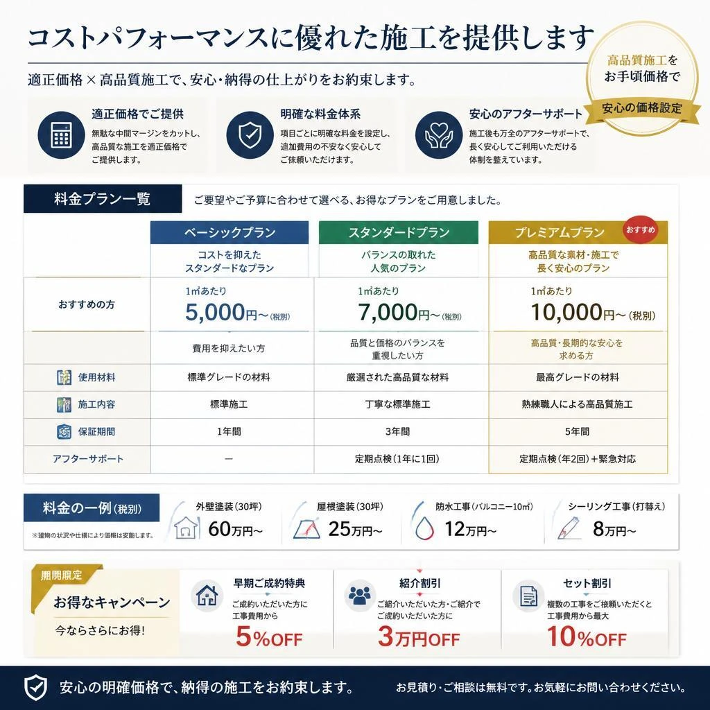 5. 価格面のご案内