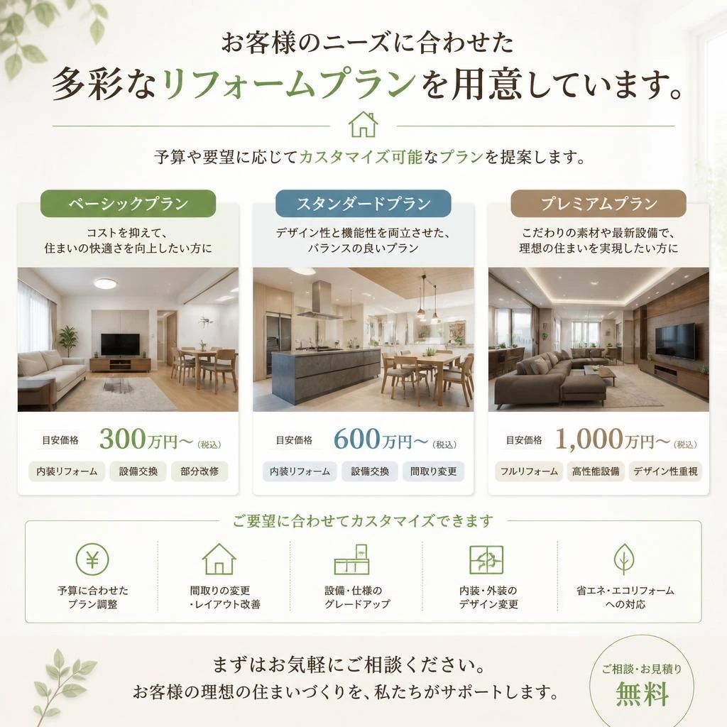 住まいの改善プラン