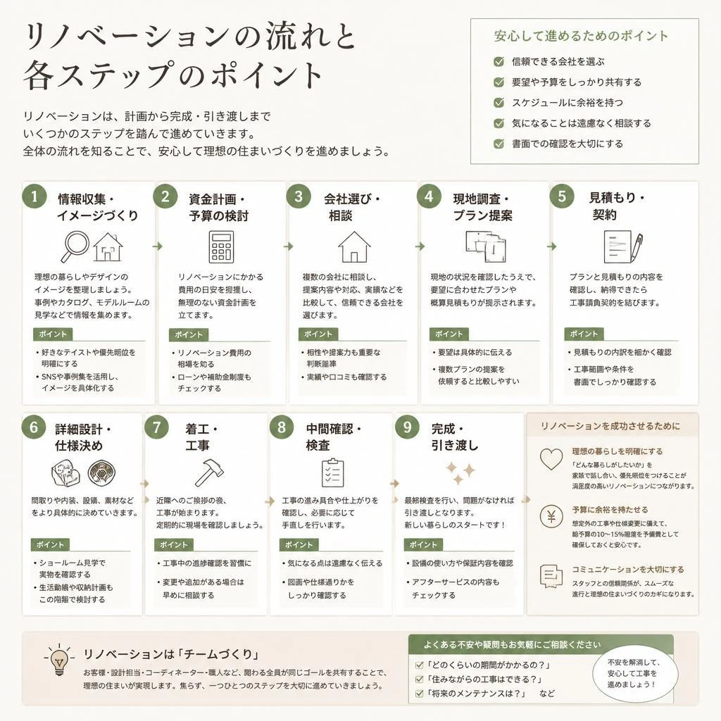 4. 施工の流れとそれぞれのポイント