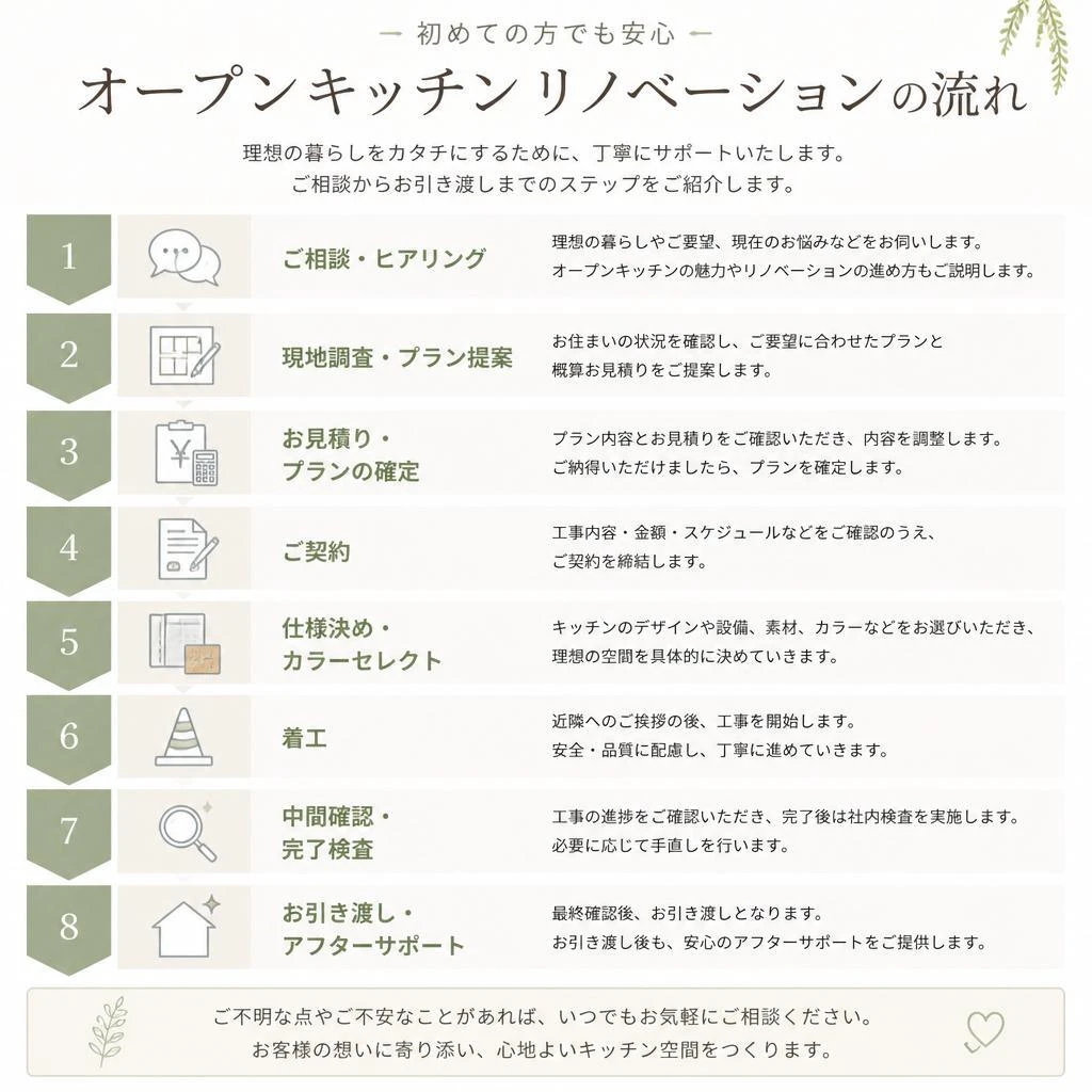 施工の流れ